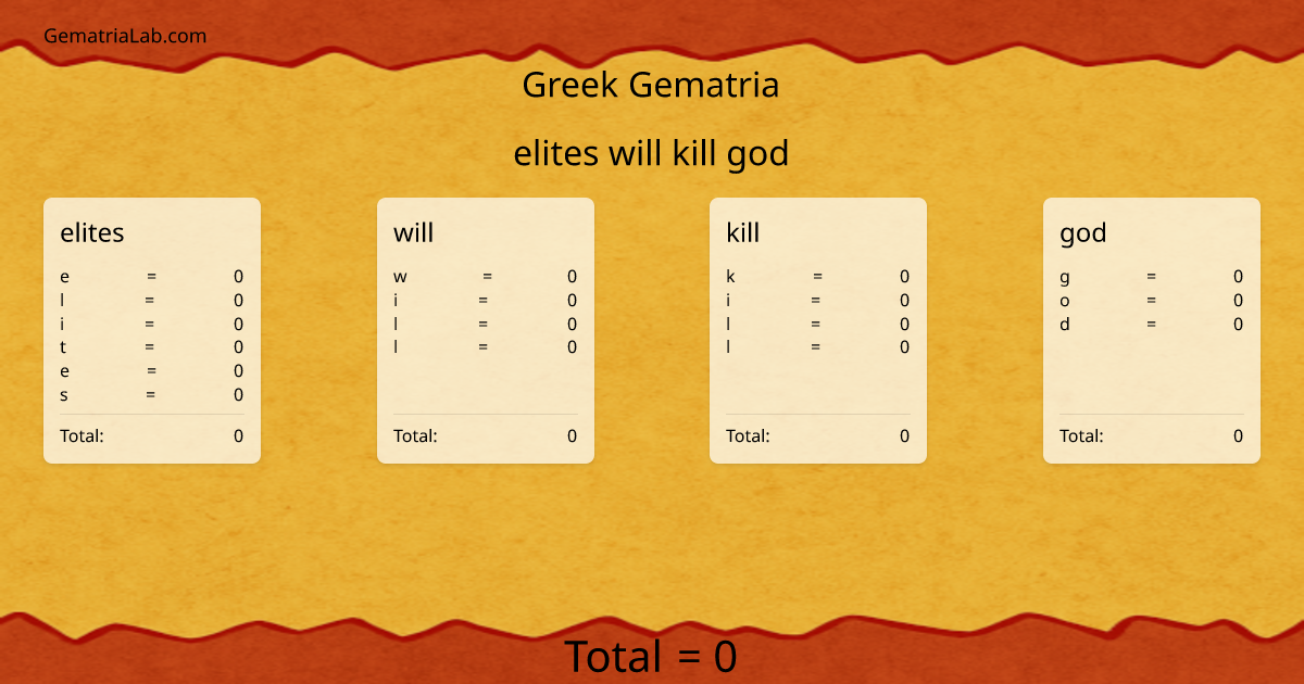 elites will kill god in greek Gematria